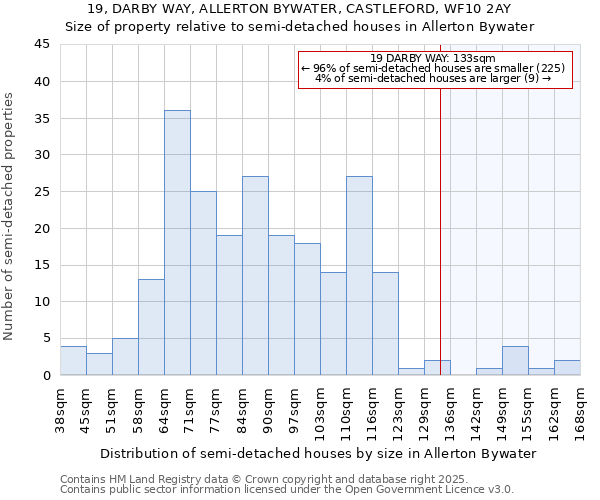 19, DARBY WAY, ALLERTON BYWATER, CASTLEFORD, WF10 2AY: Size of property relative to semi-detached houses houses in Allerton Bywater