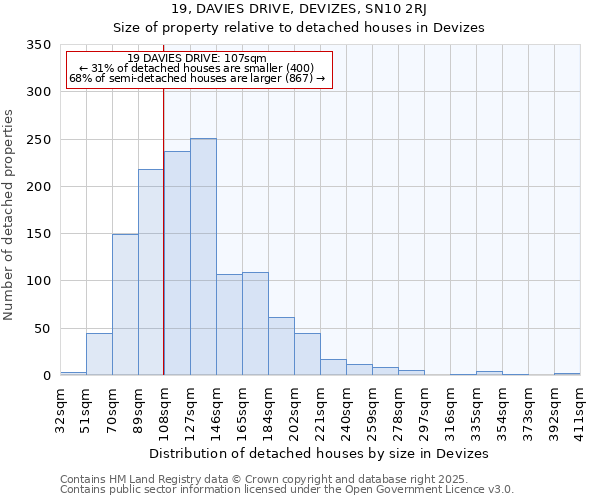 19, DAVIES DRIVE, DEVIZES, SN10 2RJ: Size of property relative to detached houses houses in Devizes