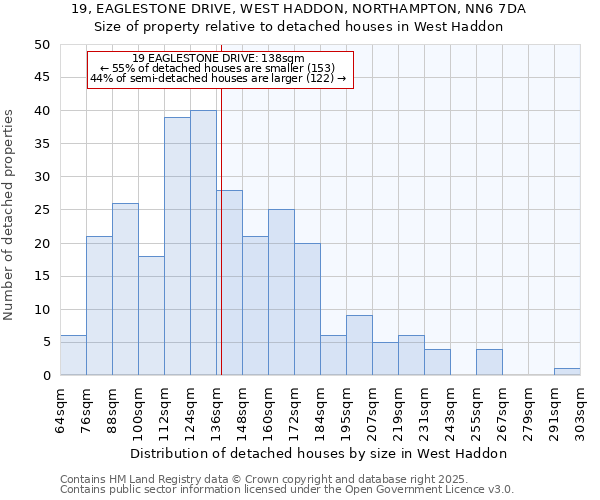 19, EAGLESTONE DRIVE, WEST HADDON, NORTHAMPTON, NN6 7DA: Size of property relative to detached houses houses in West Haddon