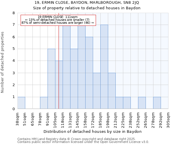 19, ERMIN CLOSE, BAYDON, MARLBOROUGH, SN8 2JQ: Size of property relative to detached houses houses in Baydon