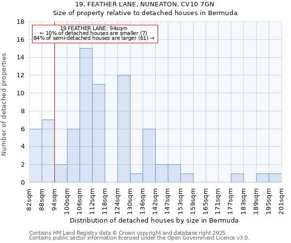 19, FEATHER LANE, NUNEATON, CV10 7GN: Size of property relative to detached houses houses in Bermuda
