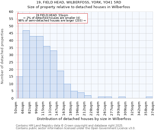 19, FIELD HEAD, WILBERFOSS, YORK, YO41 5RD: Size of property relative to detached houses houses in Wilberfoss