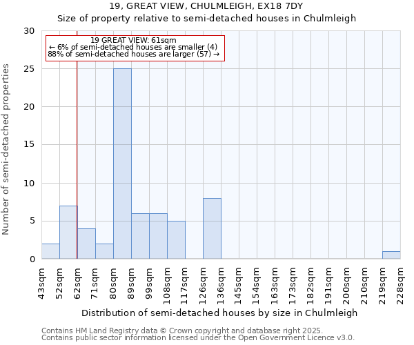 19, GREAT VIEW, CHULMLEIGH, EX18 7DY: Size of property relative to semi-detached houses houses in Chulmleigh