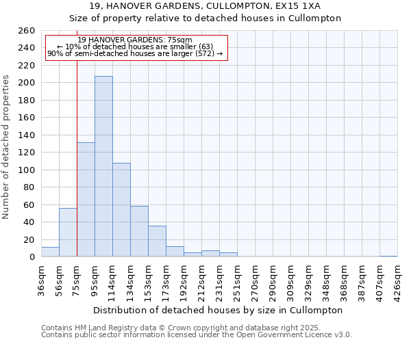 19, HANOVER GARDENS, CULLOMPTON, EX15 1XA: Size of property relative to detached houses houses in Cullompton