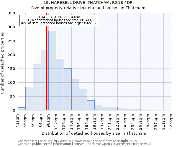 19, HAREBELL DRIVE, THATCHAM, RG18 4DR: Size of property relative to detached houses houses in Thatcham