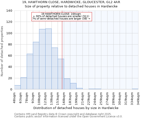 19, HAWTHORN CLOSE, HARDWICKE, GLOUCESTER, GL2 4AR: Size of property relative to detached houses houses in Hardwicke