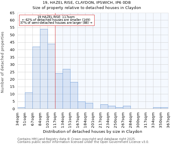19, HAZEL RISE, CLAYDON, IPSWICH, IP6 0DB: Size of property relative to detached houses houses in Claydon
