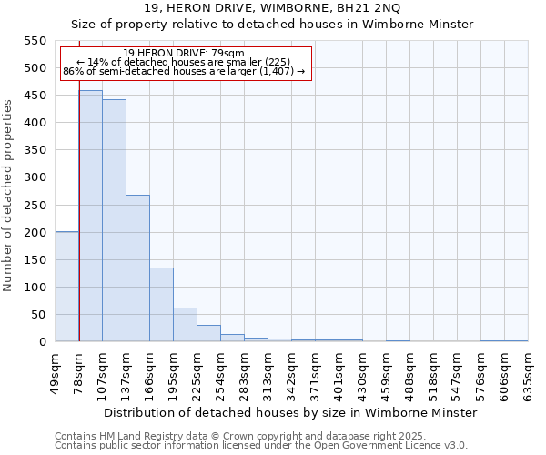 19, HERON DRIVE, WIMBORNE, BH21 2NQ: Size of property relative to detached houses houses in Wimborne Minster