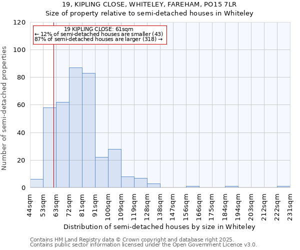 19, KIPLING CLOSE, WHITELEY, FAREHAM, PO15 7LR: Size of property relative to semi-detached houses houses in Whiteley