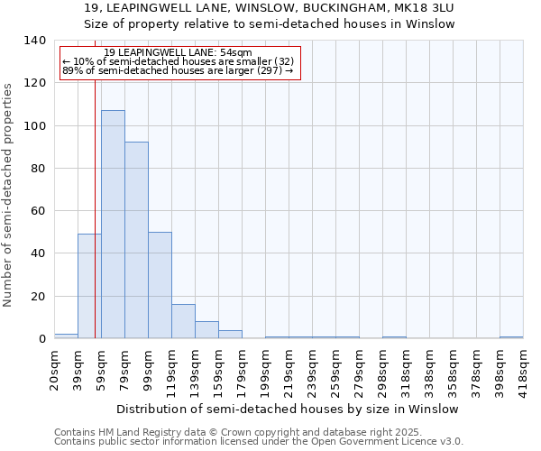 19, LEAPINGWELL LANE, WINSLOW, BUCKINGHAM, MK18 3LU: Size of property relative to semi-detached houses houses in Winslow