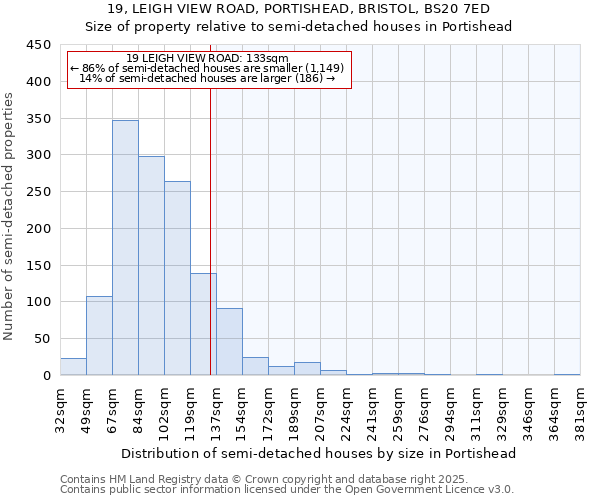 19, LEIGH VIEW ROAD, PORTISHEAD, BRISTOL, BS20 7ED: Size of property relative to semi-detached houses houses in Portishead
