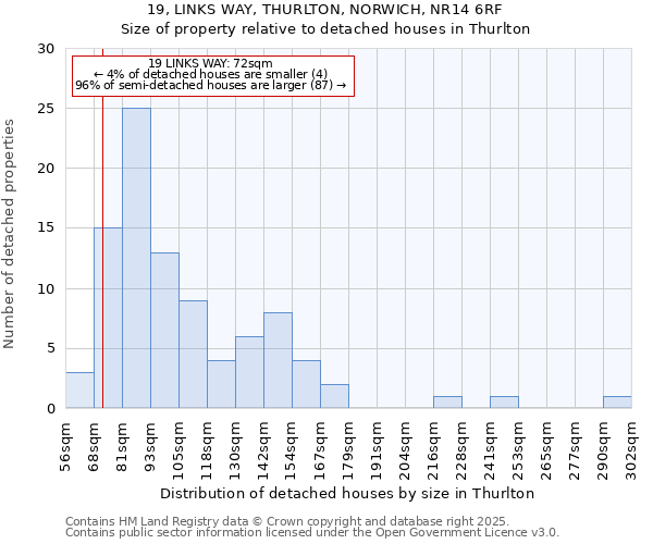 19, LINKS WAY, THURLTON, NORWICH, NR14 6RF: Size of property relative to detached houses houses in Thurlton