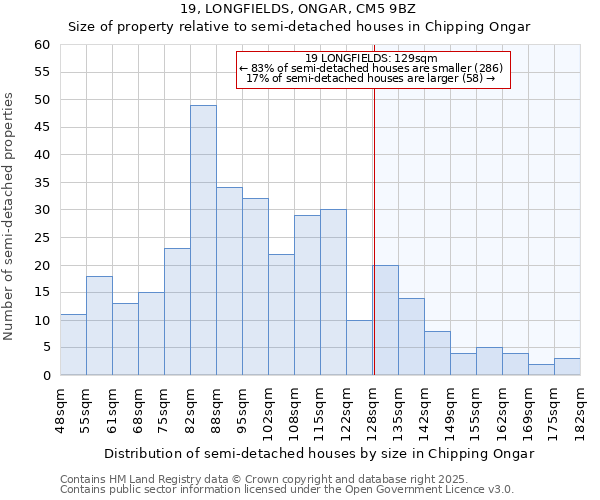 19, LONGFIELDS, ONGAR, CM5 9BZ: Size of property relative to semi-detached houses houses in Chipping Ongar
