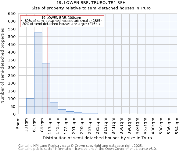19, LOWEN BRE, TRURO, TR1 3FH: Size of property relative to semi-detached houses houses in Truro