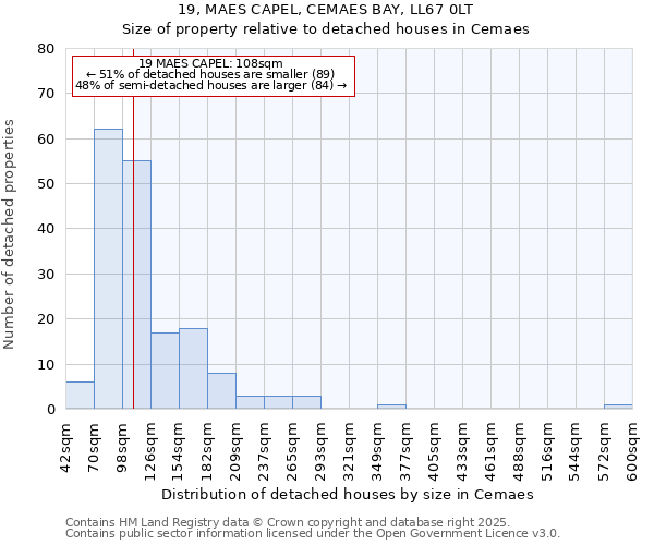 19, MAES CAPEL, CEMAES BAY, LL67 0LT: Size of property relative to detached houses houses in Cemaes