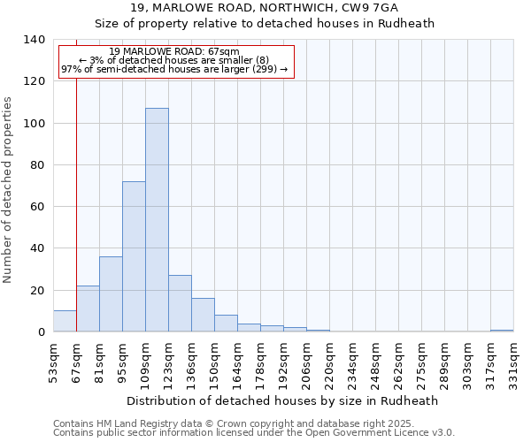 19, MARLOWE ROAD, NORTHWICH, CW9 7GA: Size of property relative to detached houses houses in Rudheath