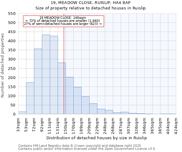 19, MEADOW CLOSE, RUISLIP, HA4 8AP: Size of property relative to detached houses houses in Ruislip