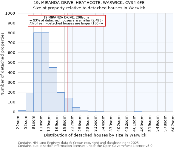 19, MIRANDA DRIVE, HEATHCOTE, WARWICK, CV34 6FE: Size of property relative to detached houses houses in Warwick