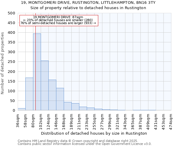 19, MONTGOMERI DRIVE, RUSTINGTON, LITTLEHAMPTON, BN16 3TY: Size of property relative to detached houses houses in Rustington