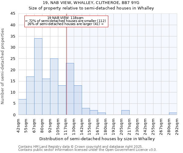 19, NAB VIEW, WHALLEY, CLITHEROE, BB7 9YG: Size of property relative to semi-detached houses houses in Whalley