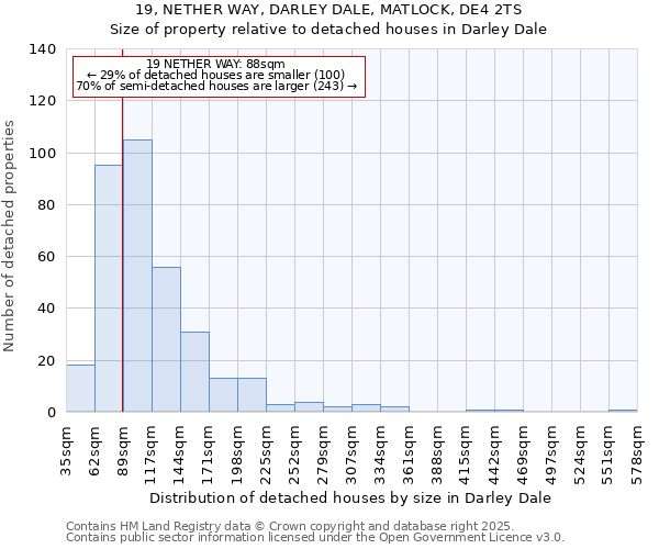19, NETHER WAY, DARLEY DALE, MATLOCK, DE4 2TS: Size of property relative to detached houses houses in Darley Dale