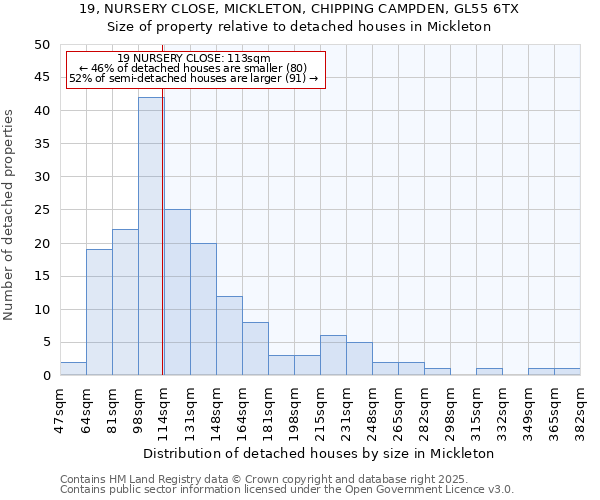 19, NURSERY CLOSE, MICKLETON, CHIPPING CAMPDEN, GL55 6TX: Size of property relative to detached houses houses in Mickleton