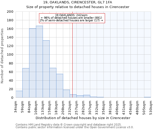 19, OAKLANDS, CIRENCESTER, GL7 1FA: Size of property relative to detached houses houses in Cirencester