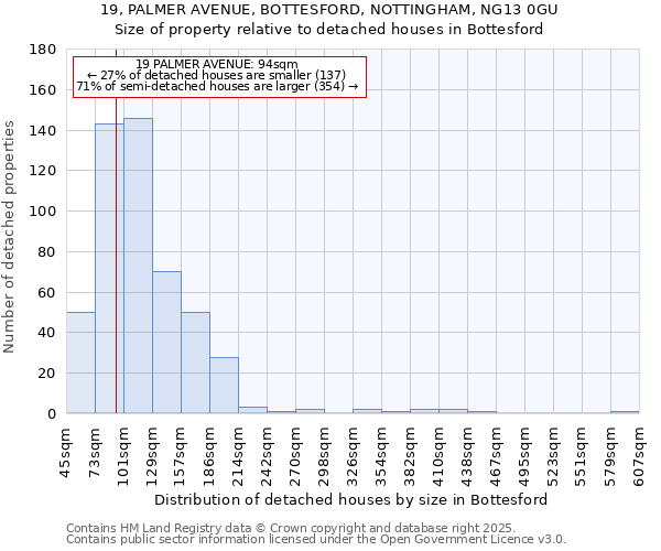 19, PALMER AVENUE, BOTTESFORD, NOTTINGHAM, NG13 0GU: Size of property relative to detached houses houses in Bottesford
