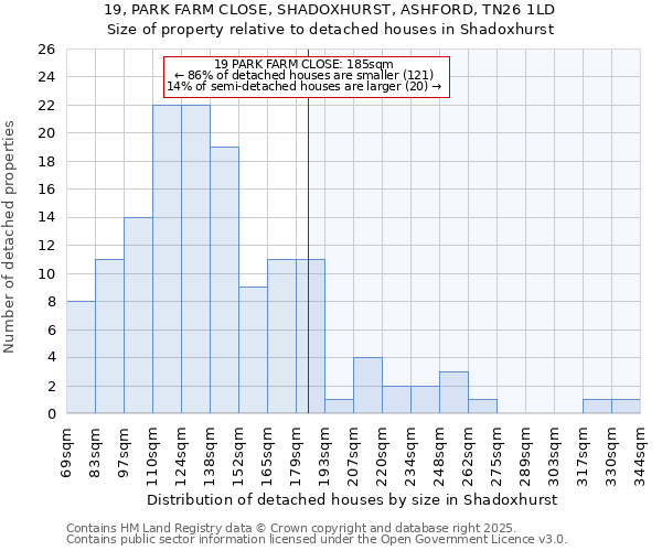 19, PARK FARM CLOSE, SHADOXHURST, ASHFORD, TN26 1LD: Size of property relative to detached houses houses in Shadoxhurst