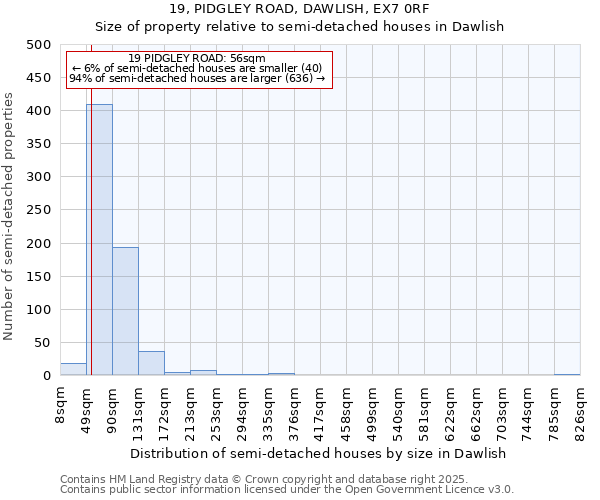 19, PIDGLEY ROAD, DAWLISH, EX7 0RF: Size of property relative to semi-detached houses houses in Dawlish