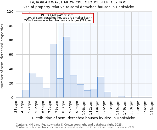 19, POPLAR WAY, HARDWICKE, GLOUCESTER, GL2 4QG: Size of property relative to semi-detached houses houses in Hardwicke