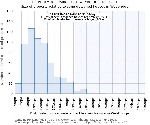 19, PORTMORE PARK ROAD, WEYBRIDGE, KT13 8ET: Size of property relative to semi-detached houses houses in Weybridge