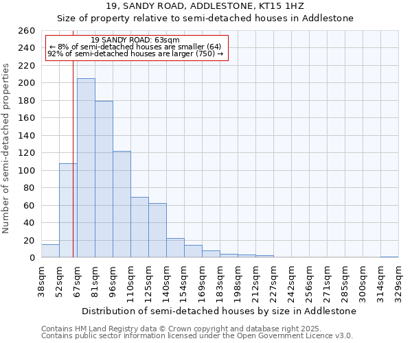 19, SANDY ROAD, ADDLESTONE, KT15 1HZ: Size of property relative to semi-detached houses houses in Addlestone