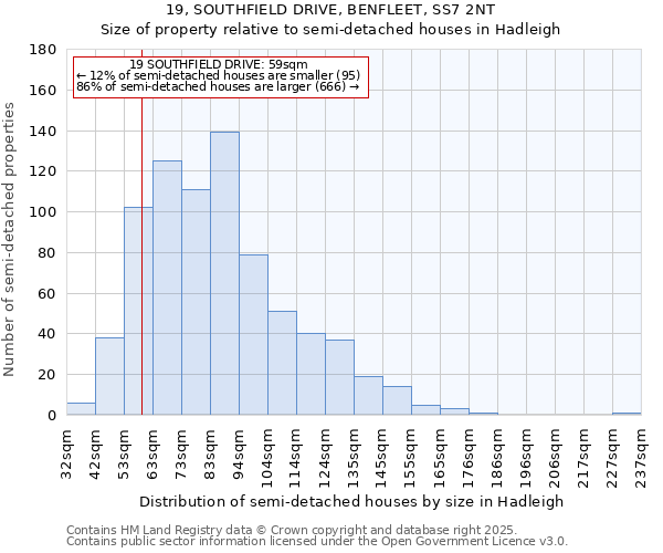 19, SOUTHFIELD DRIVE, BENFLEET, SS7 2NT: Size of property relative to semi-detached houses houses in Hadleigh