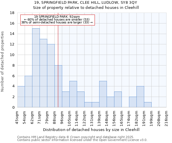 19, SPRINGFIELD PARK, CLEE HILL, LUDLOW, SY8 3QY: Size of property relative to detached houses houses in Cleehill