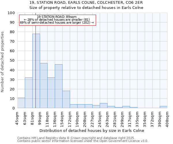 19, STATION ROAD, EARLS COLNE, COLCHESTER, CO6 2ER: Size of property relative to detached houses houses in Earls Colne
