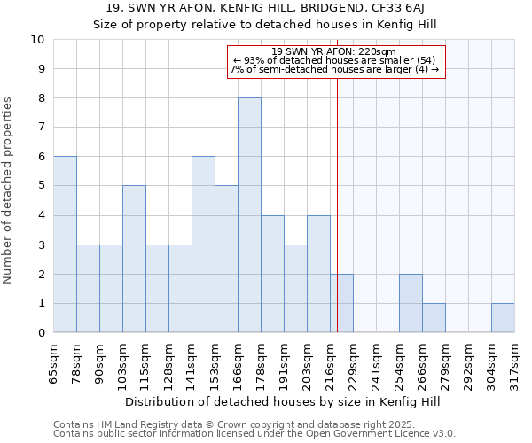 19, SWN YR AFON, KENFIG HILL, BRIDGEND, CF33 6AJ: Size of property relative to detached houses houses in Kenfig Hill