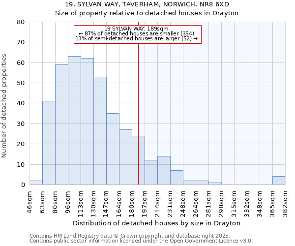 19, SYLVAN WAY, TAVERHAM, NORWICH, NR8 6XD: Size of property relative to detached houses houses in Drayton