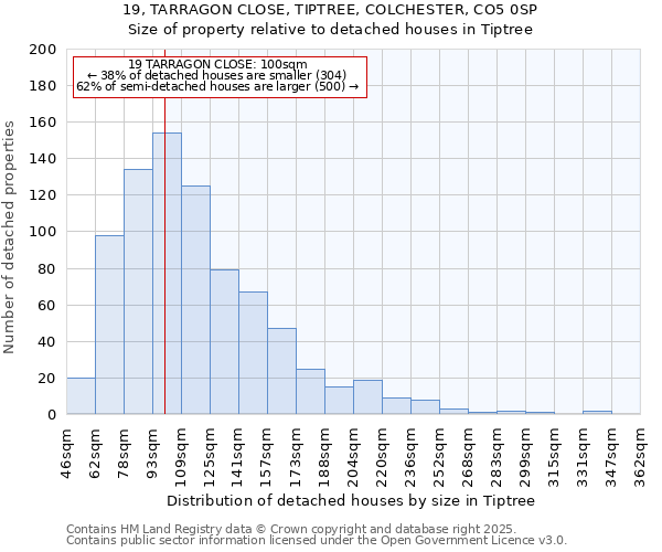 19, TARRAGON CLOSE, TIPTREE, COLCHESTER, CO5 0SP: Size of property relative to detached houses houses in Tiptree
