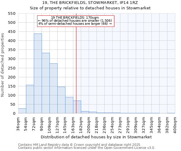 19, THE BRICKFIELDS, STOWMARKET, IP14 1RZ: Size of property relative to detached houses houses in Stowmarket