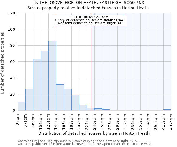 19, THE DROVE, HORTON HEATH, EASTLEIGH, SO50 7NX: Size of property relative to detached houses houses in Horton Heath