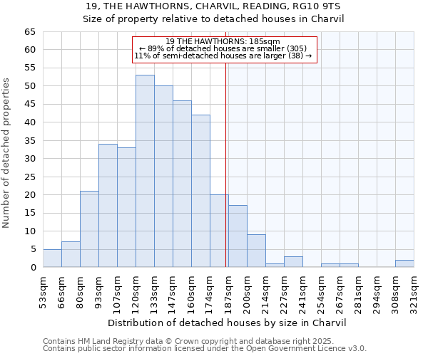 19, THE HAWTHORNS, CHARVIL, READING, RG10 9TS: Size of property relative to detached houses houses in Charvil