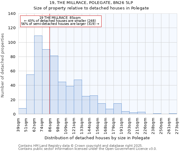 19, THE MILLRACE, POLEGATE, BN26 5LP: Size of property relative to detached houses houses in Polegate