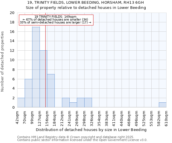 19, TRINITY FIELDS, LOWER BEEDING, HORSHAM, RH13 6GH: Size of property relative to detached houses houses in Lower Beeding
