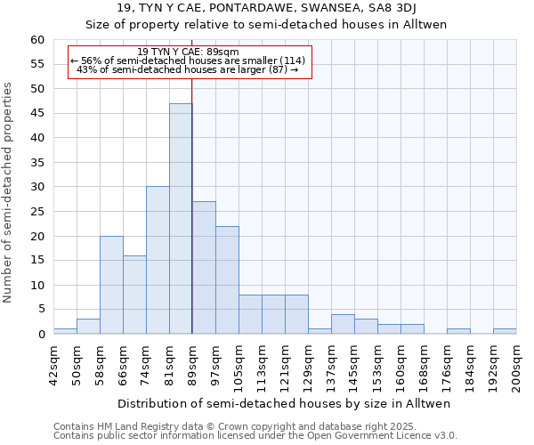 19, TYN Y CAE, PONTARDAWE, SWANSEA, SA8 3DJ: Size of property relative to semi-detached houses houses in Alltwen