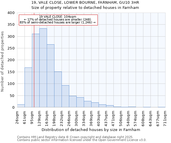 19, VALE CLOSE, LOWER BOURNE, FARNHAM, GU10 3HR: Size of property relative to detached houses houses in Farnham
