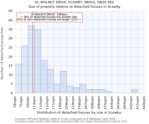 19, WALNUT DRIVE, SCAWBY, BRIGG, DN20 9EX: Size of property relative to detached houses houses in Scawby