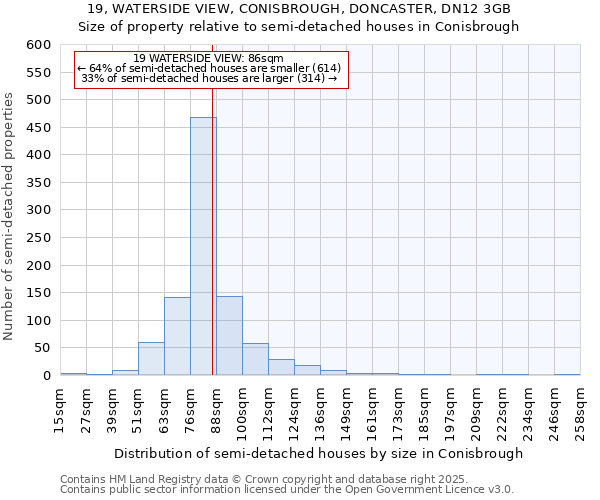 19, WATERSIDE VIEW, CONISBROUGH, DONCASTER, DN12 3GB: Size of property relative to semi-detached houses houses in Conisbrough