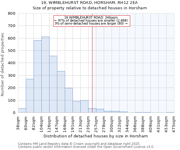 19, WIMBLEHURST ROAD, HORSHAM, RH12 2EA: Size of property relative to detached houses houses in Horsham