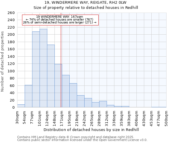 19, WINDERMERE WAY, REIGATE, RH2 0LW: Size of property relative to detached houses houses in Redhill